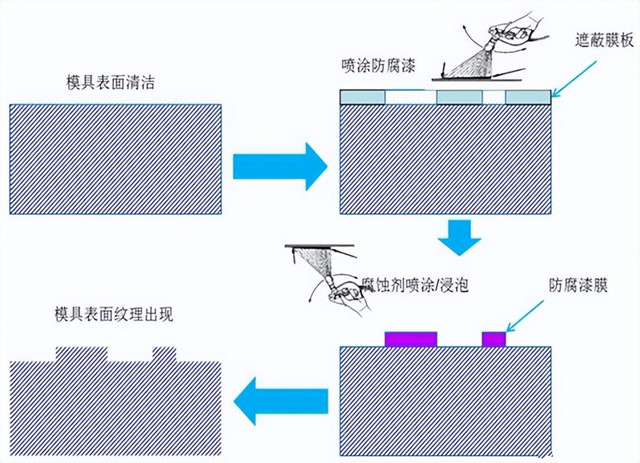 11_副本